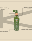 Lotion Cap'Pump