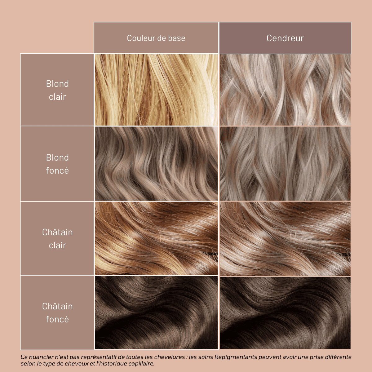 Avant/ Après utilisation Cendreur Soin Mulato