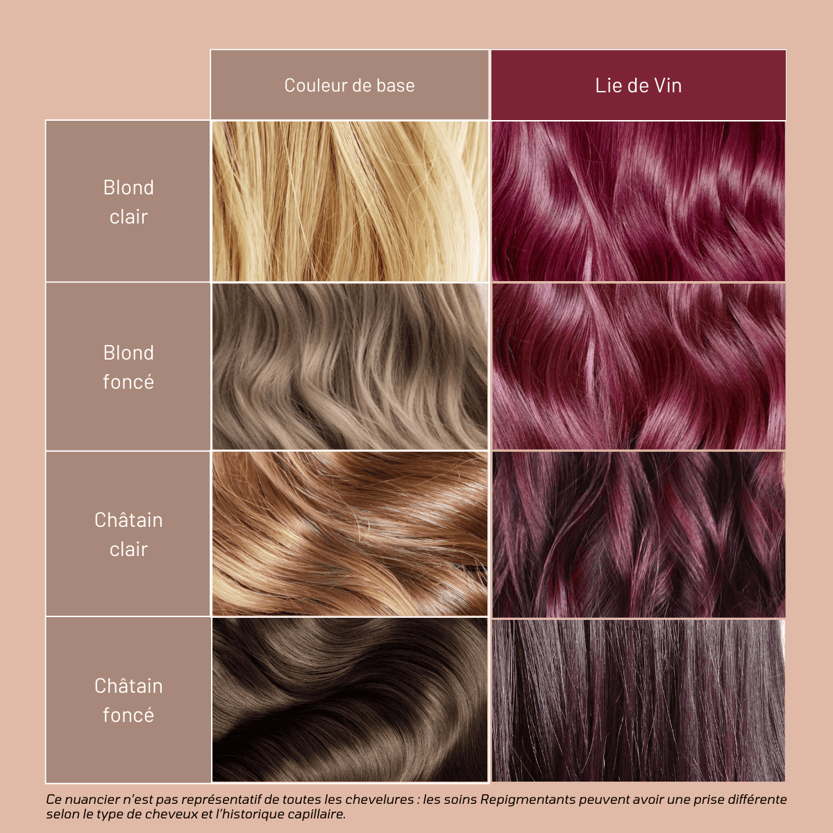 Avant/ Après utilisation Lie de Vin Soin Mulato