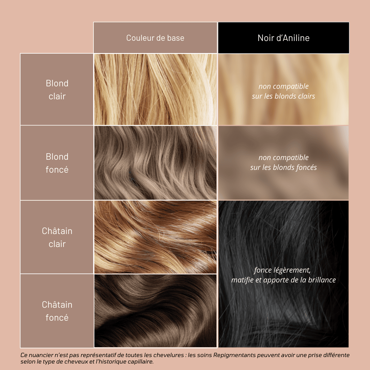 Avant/ Après utilisation Noir D'Aniline Soin Mulato