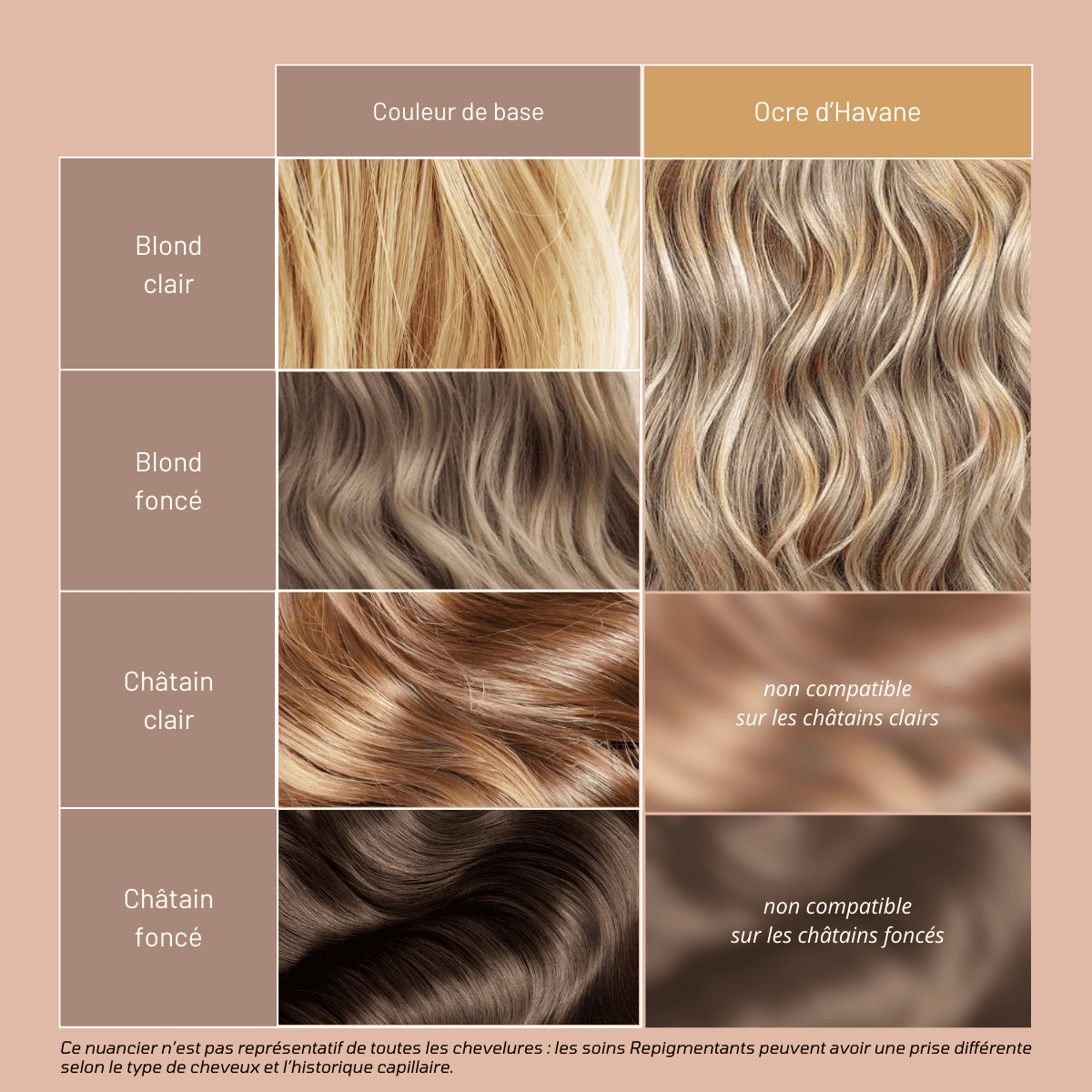 Avant/ Après utilisation Ocre d'Havane Soin Mulato