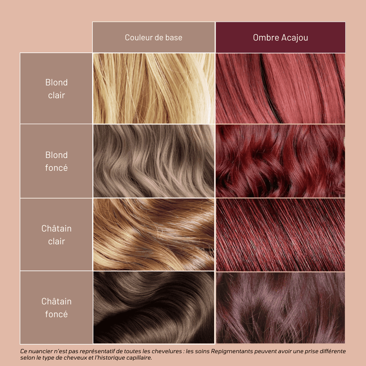 Avant/ Après utilisation Ombre Acajou Soin Mulato