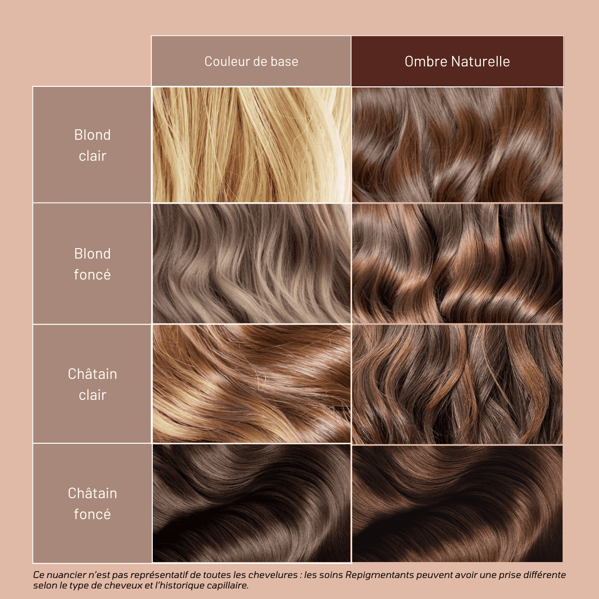 Avant/ Après utilisation Ombre Naturelle Soin Mulato