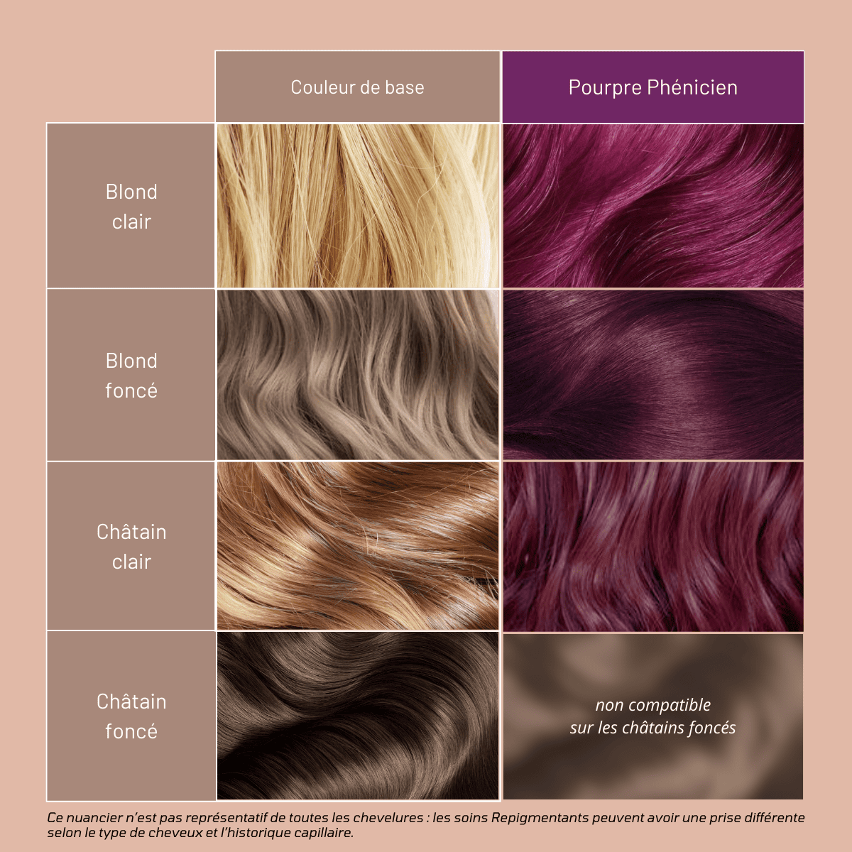 Avant/ Après utilisation Pourpre Phénicien Soin Mulato