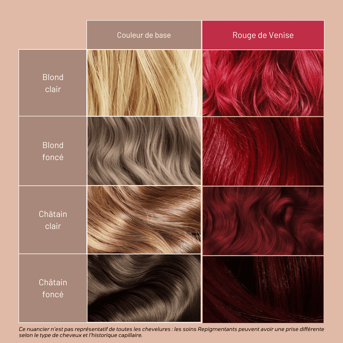 Avant/ Après utilisation Rouge Venise Soin Mulato