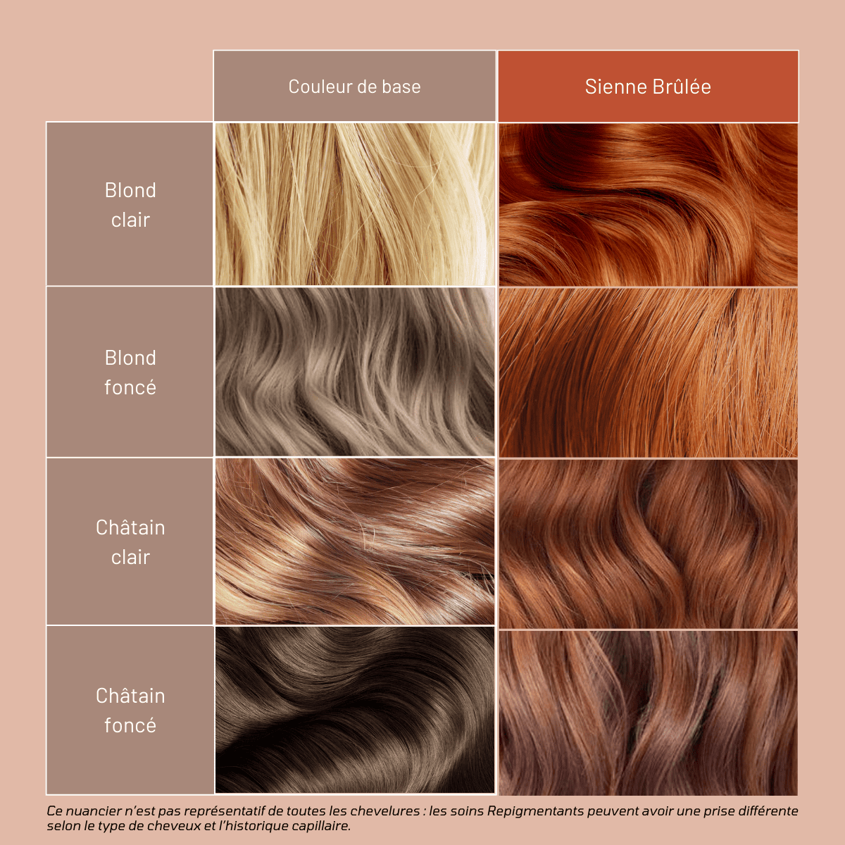 Avant/ Après utilisation Sienne Brulée Soin Mulato