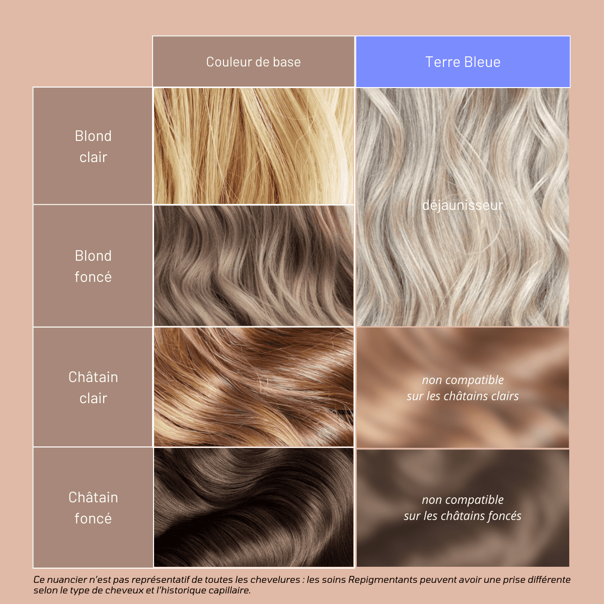 Avant/ Après utilisation Terre Bleue Soin Mulato