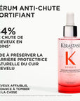 Résultats attendus après utilisation Sérum Anti-Chute Fortifiant Genesis Kérastase