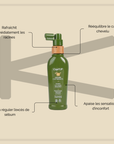 Lotion Cap'Régul